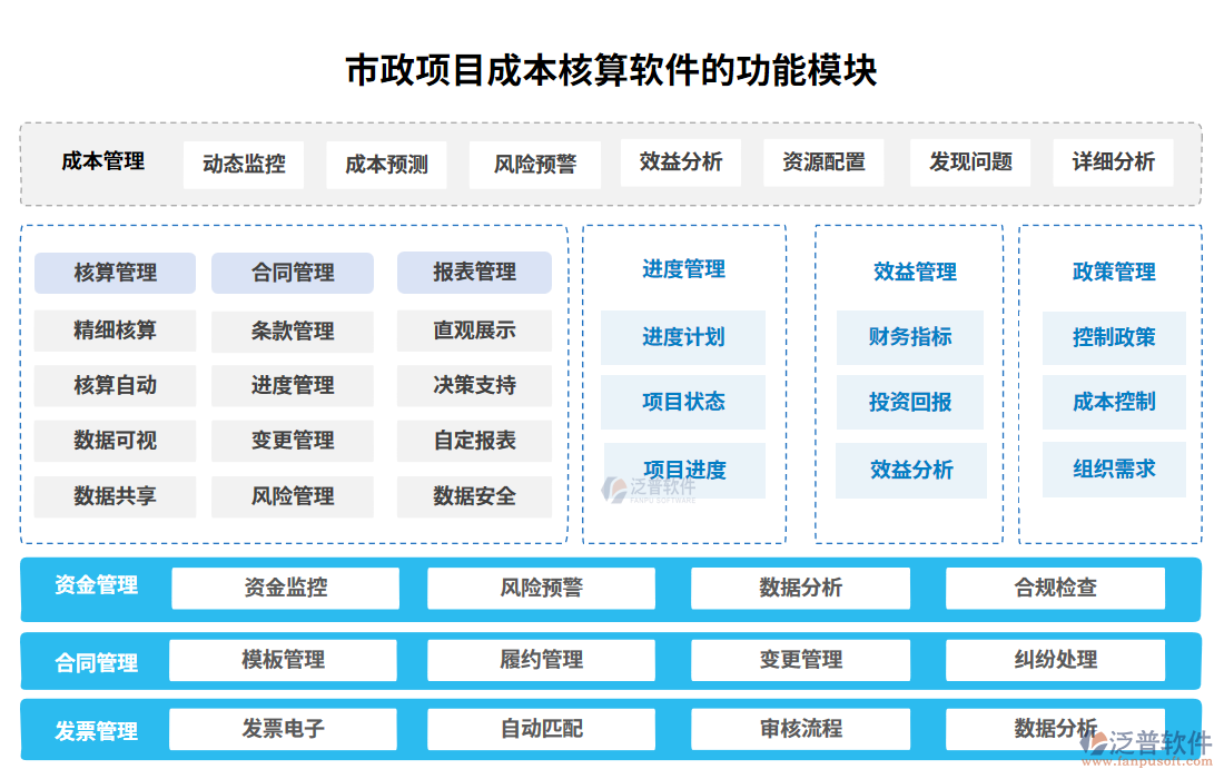 市政項目成本核算軟件的功能模塊