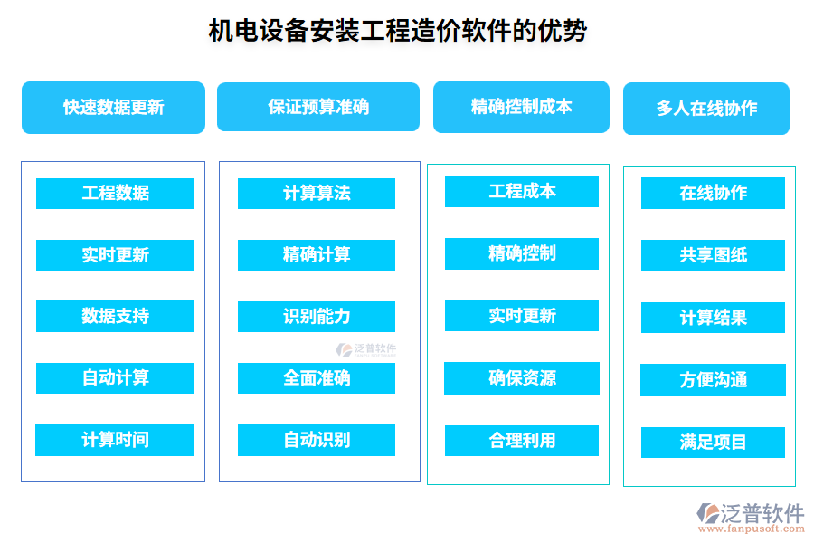 機(jī)電設(shè)備安裝工程造價(jià)軟件的優(yōu)勢(shì)