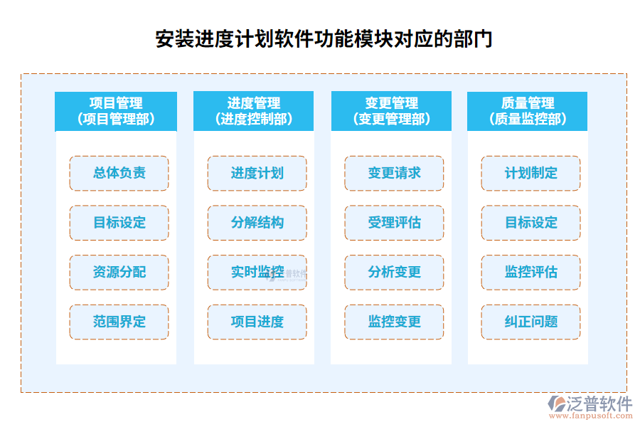 安裝進(jìn)度計劃軟件功能模塊對應(yīng)的部門