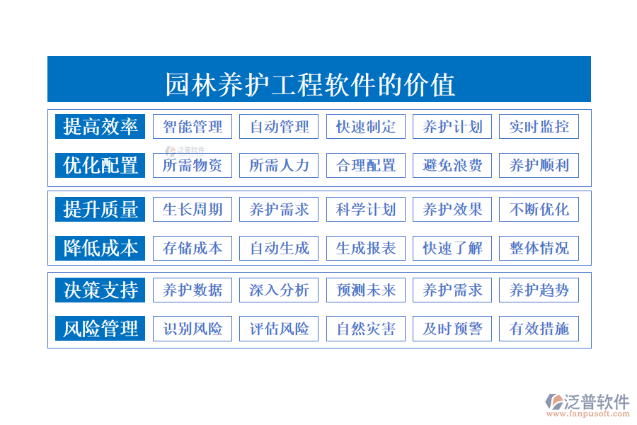 園林養(yǎng)護(hù)工程軟件的價(jià)值