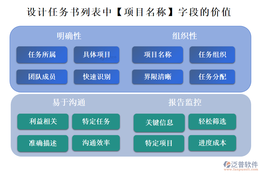 設計任務書列表中【項目名稱】字段的價值