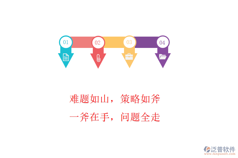 難題如山，策略如斧! 一斧在手，問(wèn)題全走