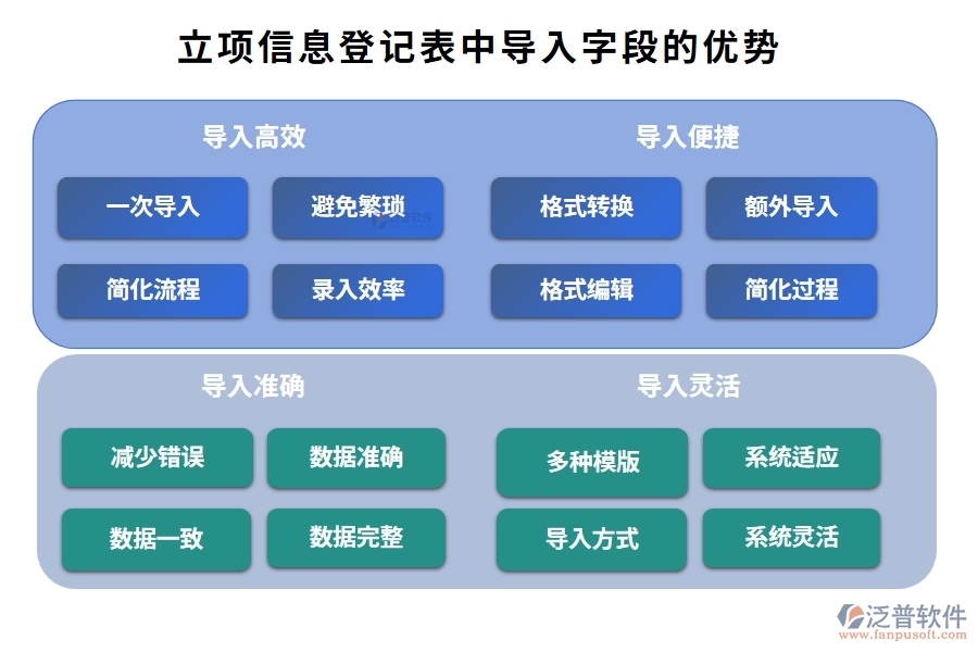 智能引領(lǐng)，精準(zhǔn)導(dǎo)入：工廠項(xiàng)目管理軟件立項(xiàng)信息登記表字段編制新篇章