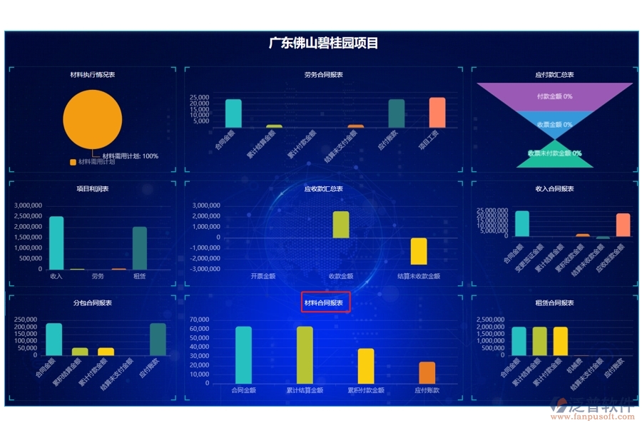 智領未來，材料合同報表精準編制：施工單位工程項目管理軟件新方向