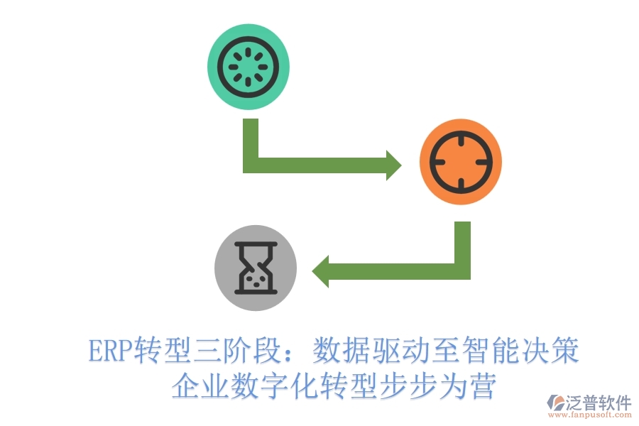 ERP轉(zhuǎn)型三階段：數(shù)據(jù)驅(qū)動(dòng)至智能決策，企業(yè)數(shù)字化轉(zhuǎn)型步步為營(yíng)