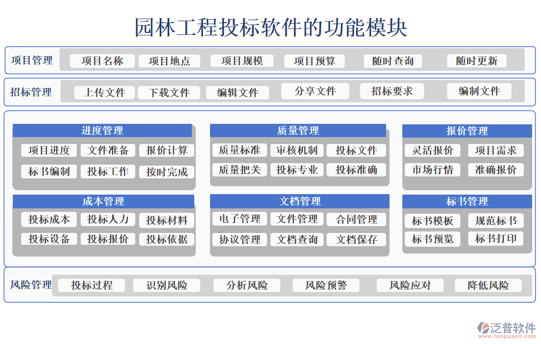 園林工程投標軟件的功能模塊