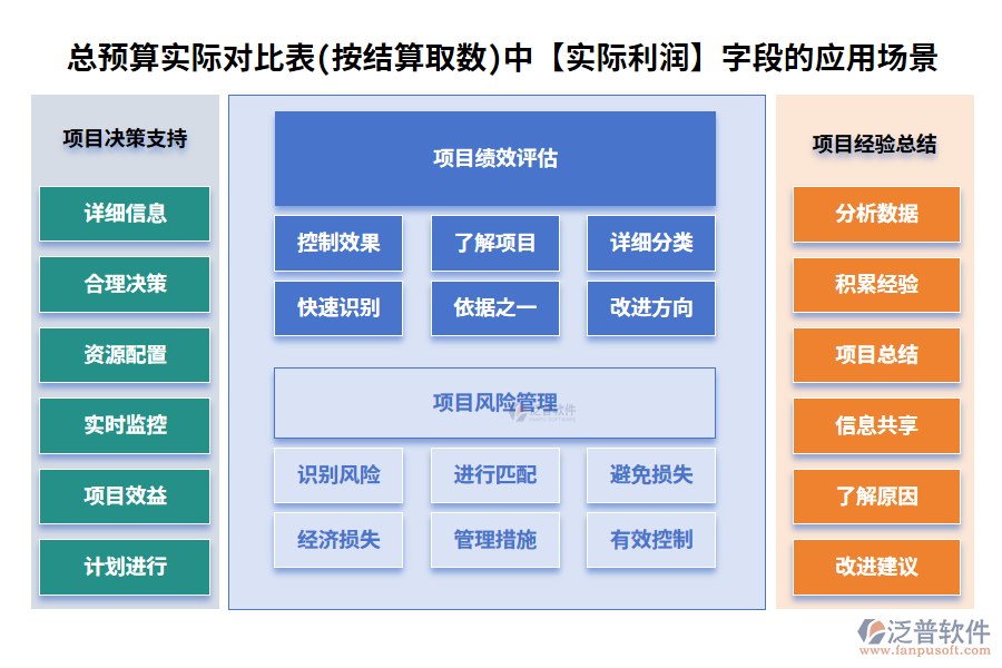 實(shí)際利潤200.png