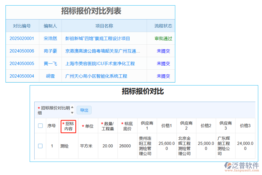 招標(biāo)報(bào)價(jià)對(duì)比表中【招標(biāo)內(nèi)容】字段