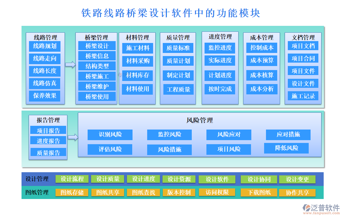 鐵路線(xiàn)路橋梁設(shè)計(jì)軟件的功能模塊