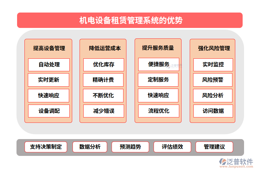 機電設備租賃管理系統(tǒng)的優(yōu)勢