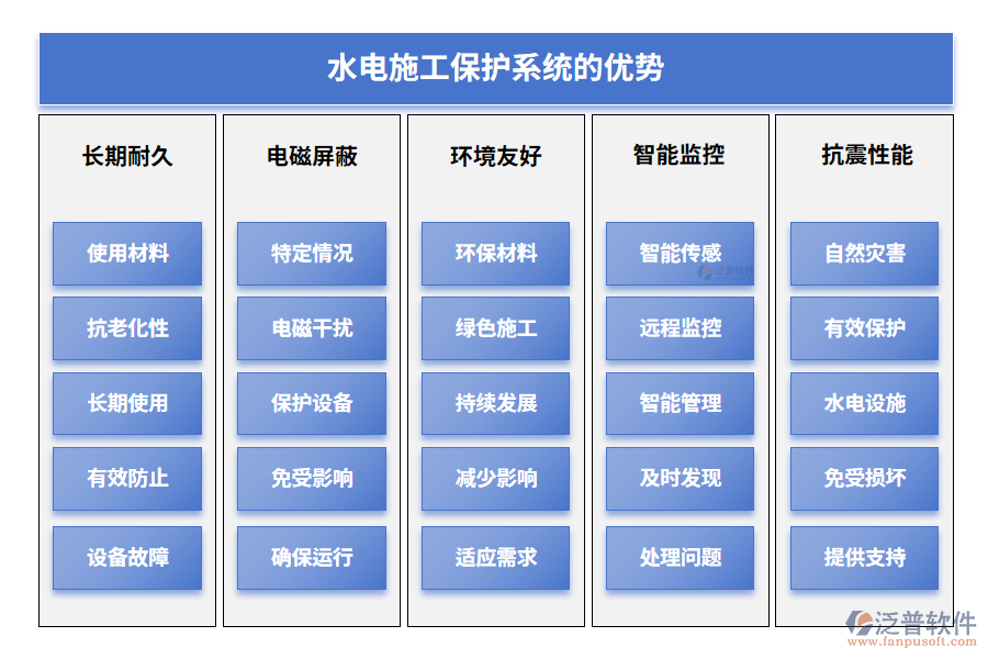 水電施工保護(hù)系統(tǒng)的優(yōu)勢(shì)