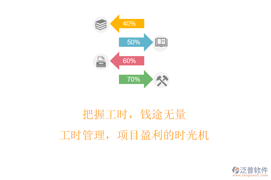 把握工時，錢途無量!工時管理，項目盈利的時光機(jī)