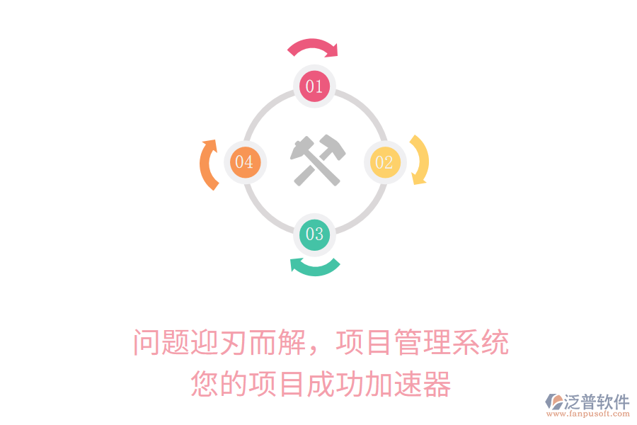 問(wèn)題迎刃而解，項(xiàng)目管理系統(tǒng)，您的項(xiàng)目成功加速器
