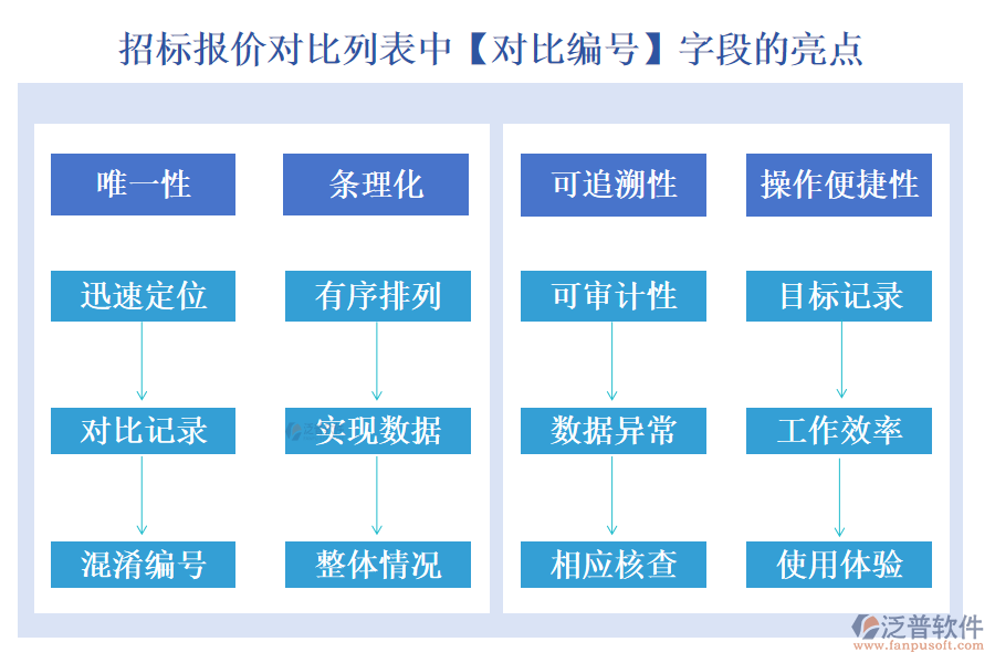 招標(biāo)報價對比列表中【對比編號】字段的亮點