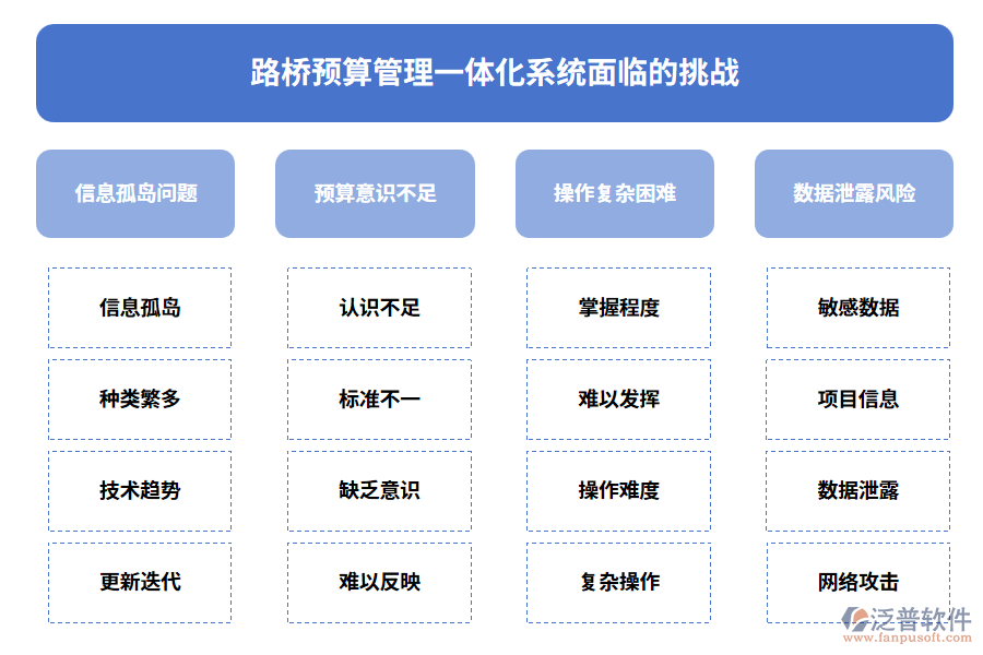 路橋預算管理一體化系統(tǒng)面臨的挑戰(zhàn)