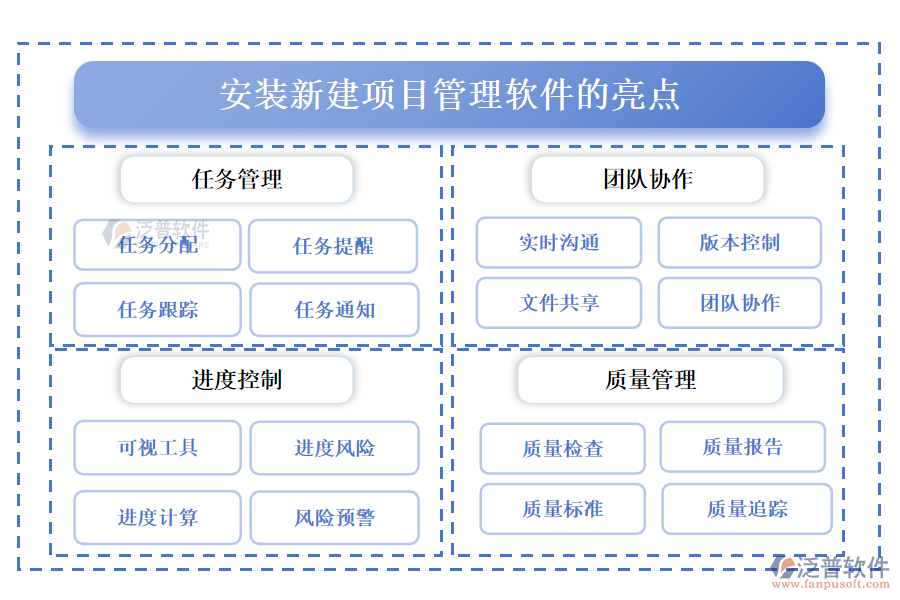 安裝新建項(xiàng)目管理軟件的亮點(diǎn)