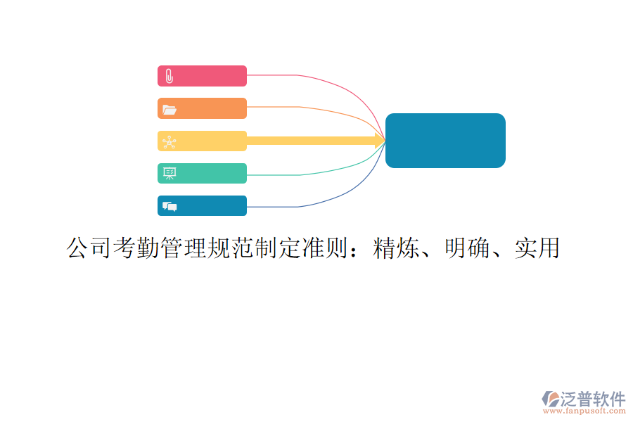 公司考勤管理規(guī)范制定準(zhǔn)則：精煉、明確、實(shí)用