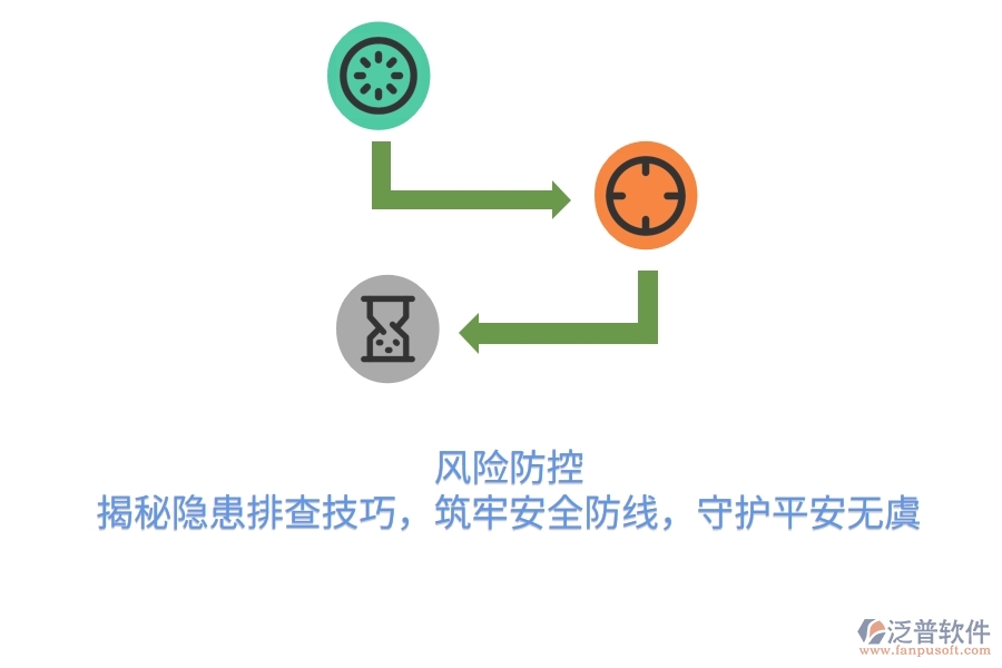 風險防控：揭秘隱患排查技巧，筑牢安全防線，守護平安無虞