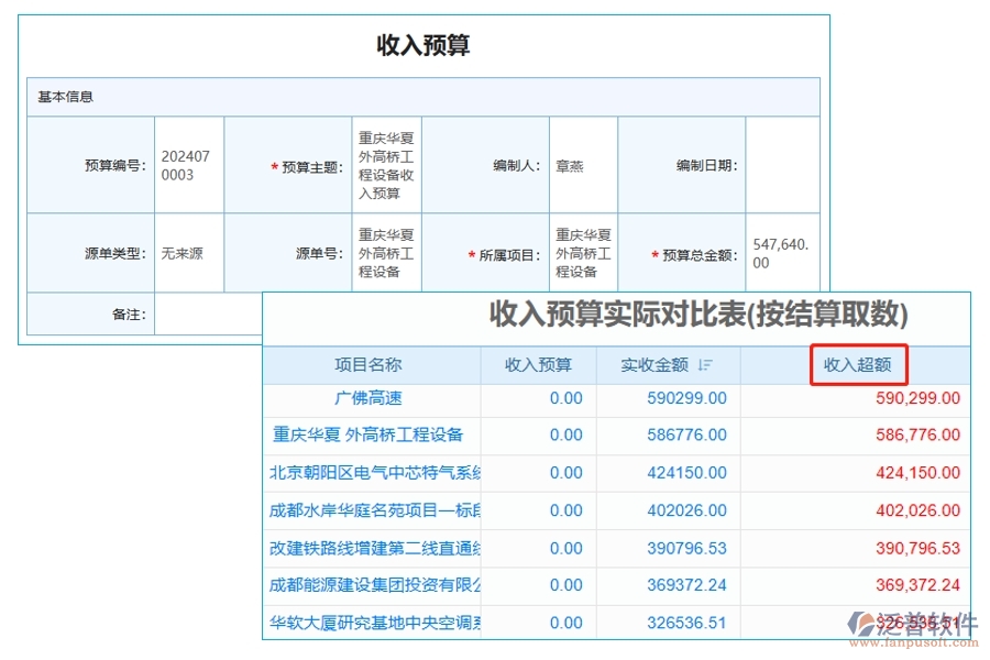 智能洞察，精準決策！工程項目責任預算管理系統(tǒng)：收入預算和實際結(jié)算對比表，揭秘“收入超額”的制勝密碼