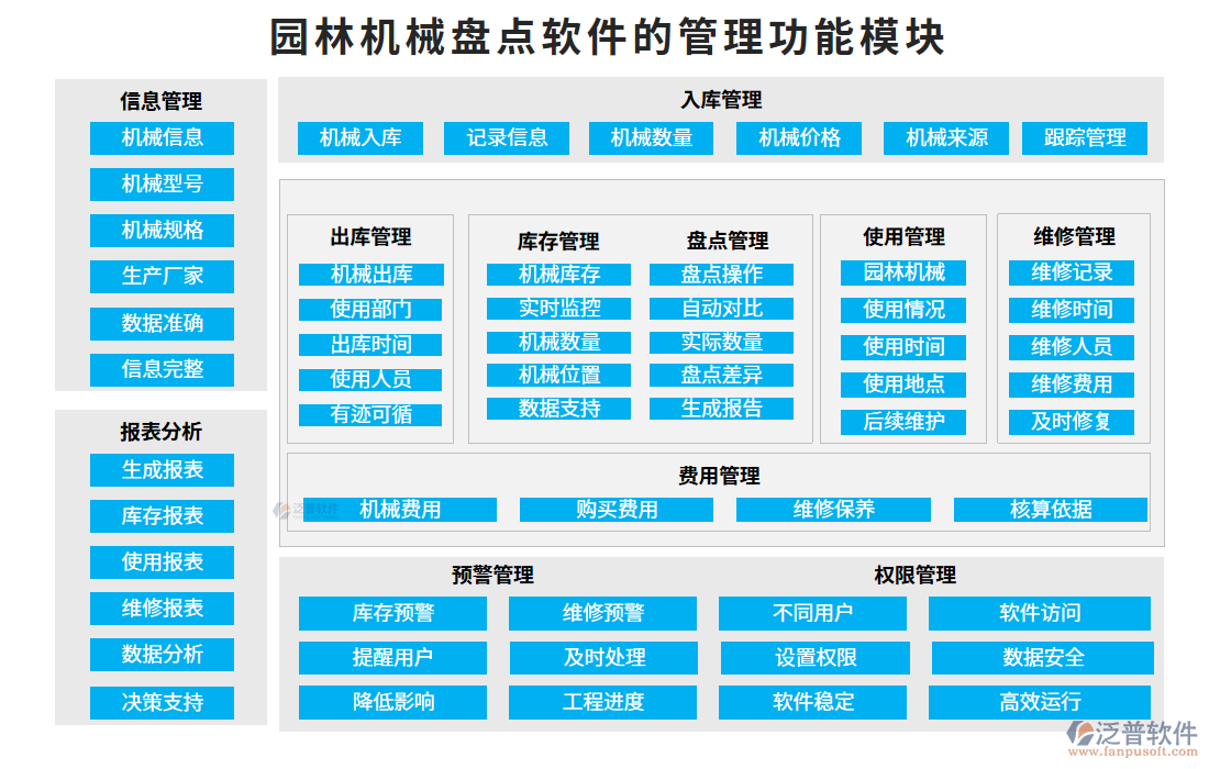 園林機(jī)械盤點(diǎn)軟件的管理功能模塊