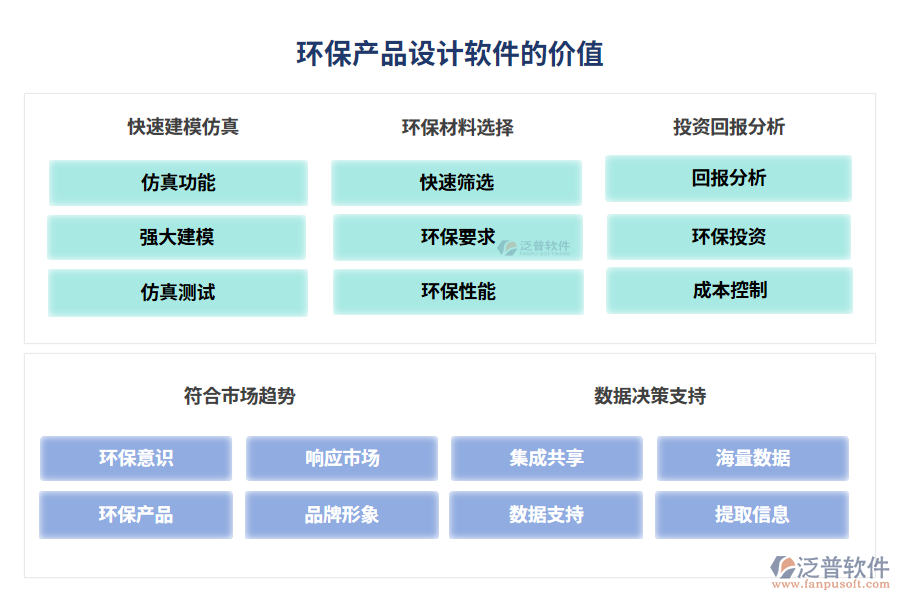 環(huán)保產品設計軟件的價值