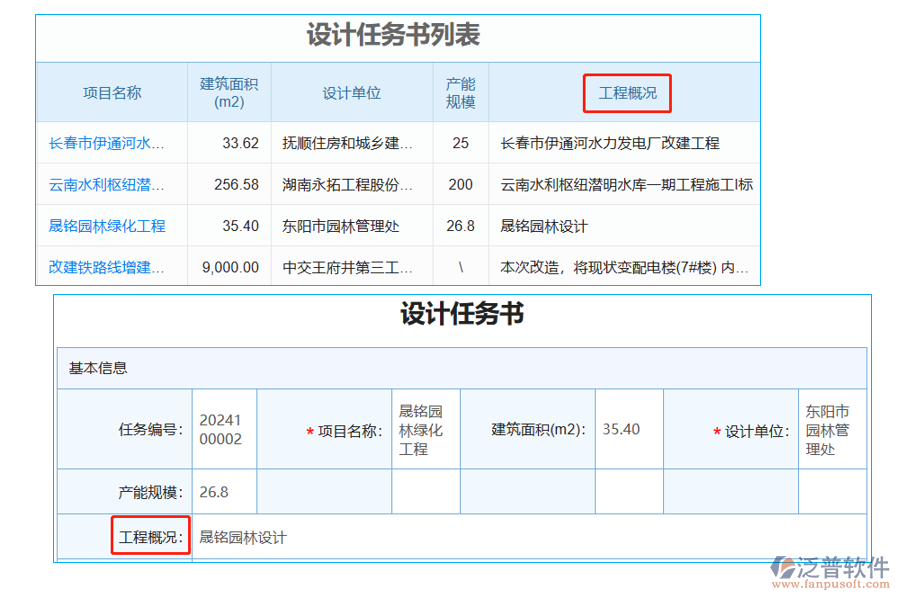 設(shè)計任務(wù)書列表中【工程概況】字段的優(yōu)點(diǎn)