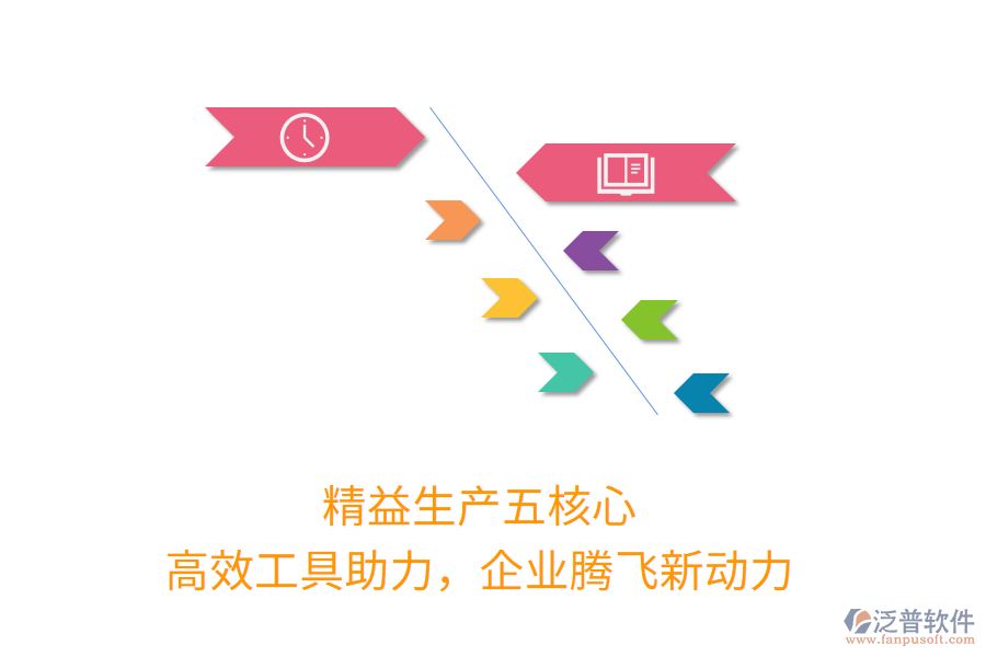 精益生產(chǎn)五核心，高效工具助力，企業(yè)騰飛新動力