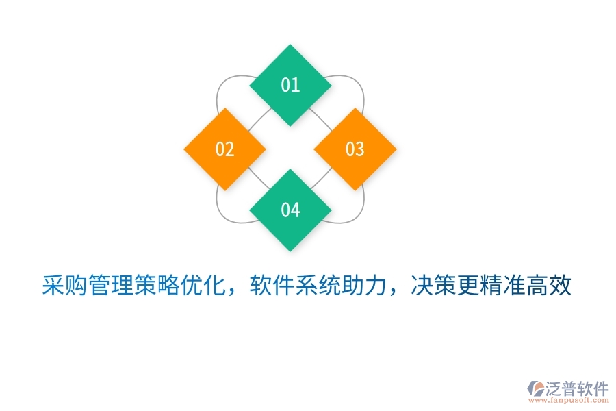 采購(gòu)管理策略優(yōu)化，軟件系統(tǒng)助力，決策更精準(zhǔn)高效