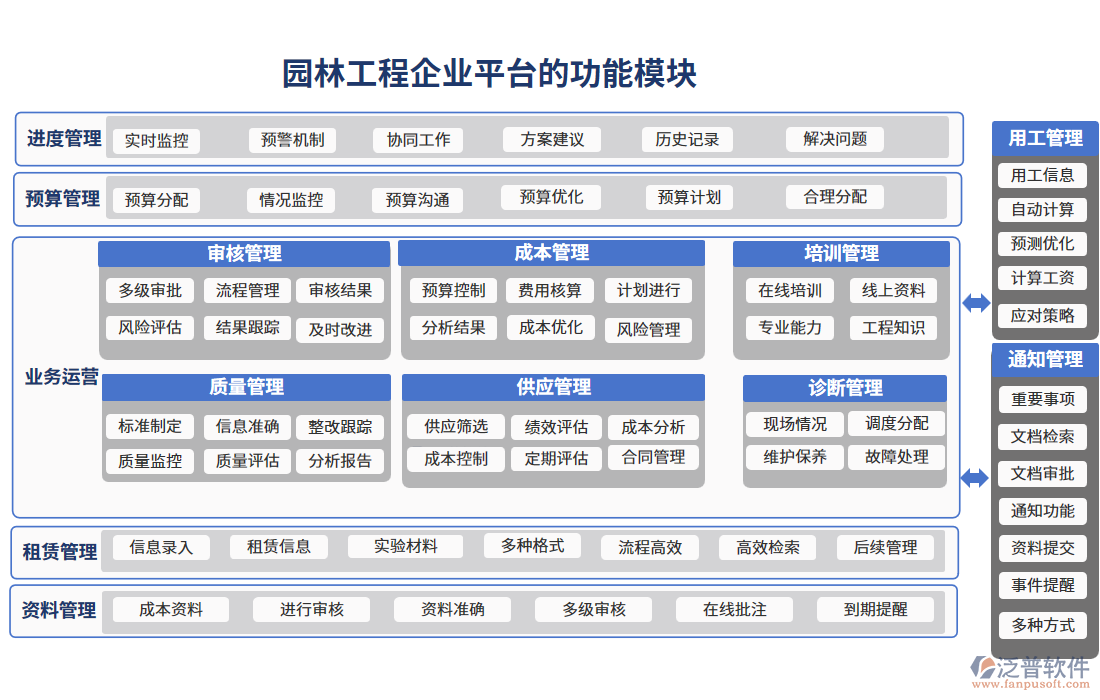 園林工程企業(yè)平臺(tái)的功能模塊