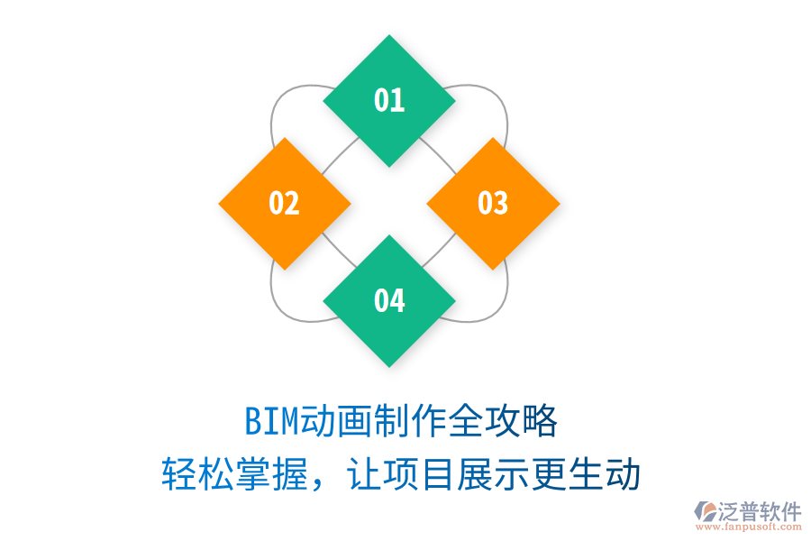 BIM動(dòng)畫制作全攻略，輕松掌握，讓項(xiàng)目展示更生動(dòng)