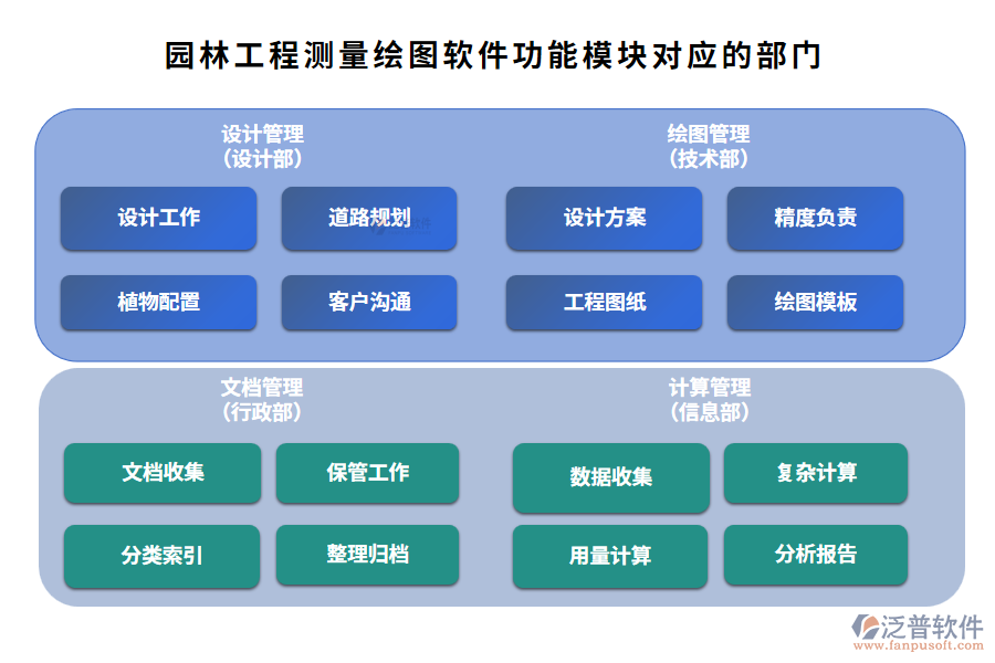 園林工程測量繪圖軟件功能模塊對應的部門