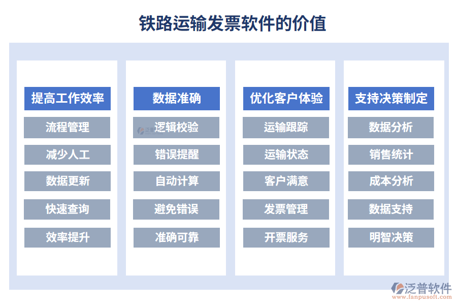 鐵路運輸發(fā)票軟件的價值