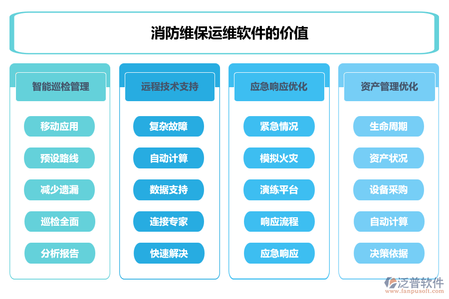消防維保運維軟件的價值