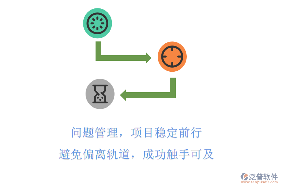 問題管理，項目穩(wěn)定前行，避免偏離軌道，成功觸手可及