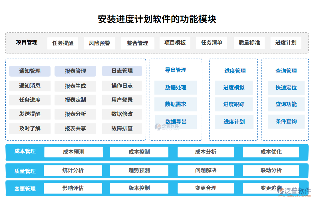 安裝進(jìn)度計劃軟件功能模塊
