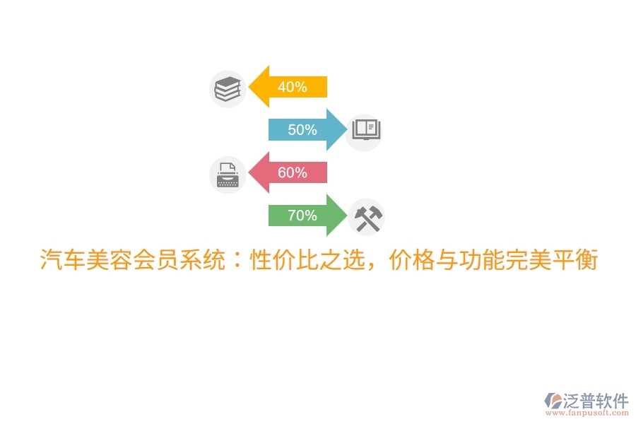 汽車美容會(huì)員系統(tǒng)：性價(jià)比之選，價(jià)格與功能完美平衡