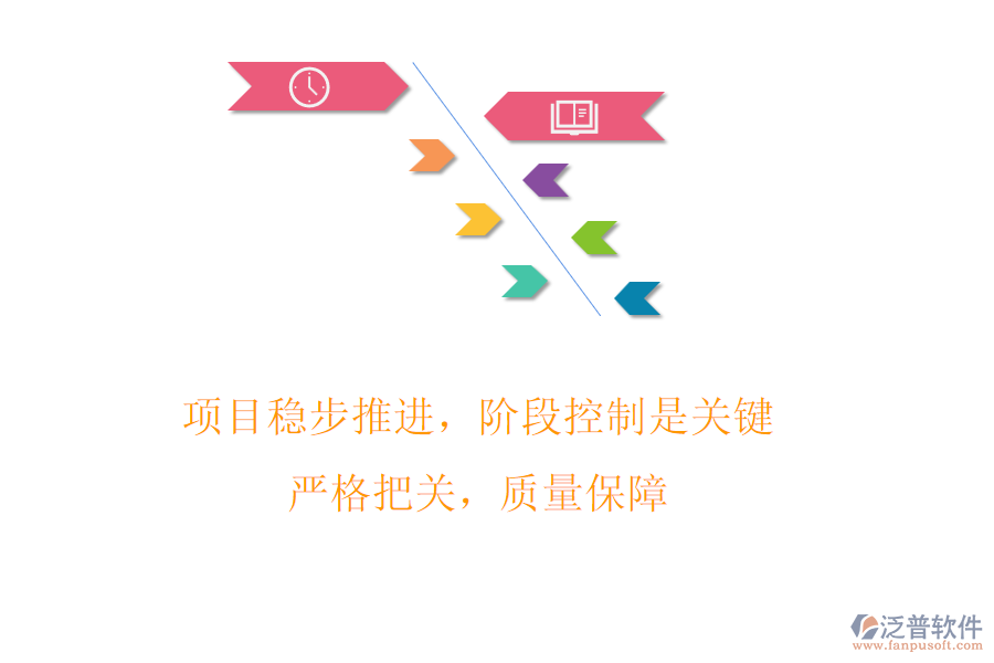 項(xiàng)目穩(wěn)步推進(jìn)，階段控制是關(guān)鍵! 嚴(yán)格把關(guān)，質(zhì)量保障