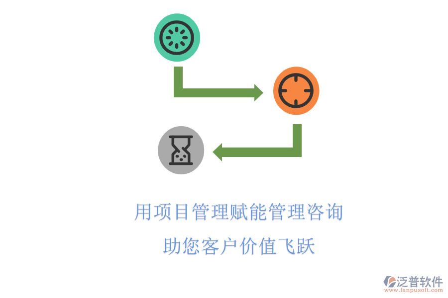 用項目管理賦能管理咨詢，助您客戶價值飛躍