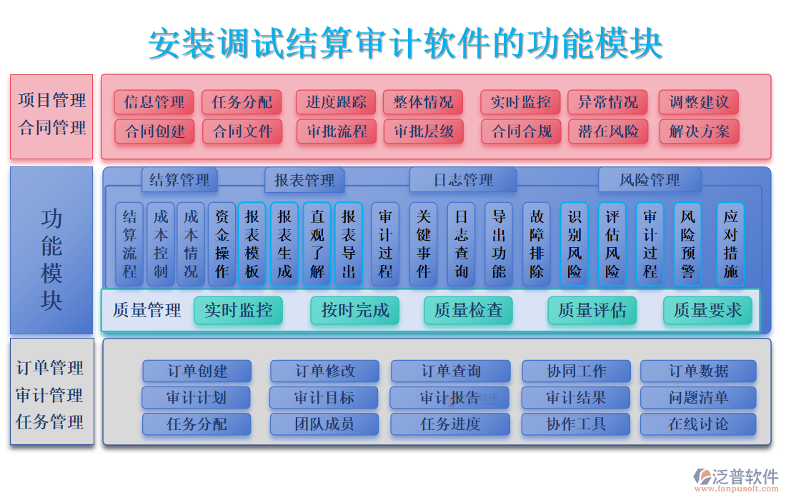 安裝調(diào)試結(jié)算審計軟件