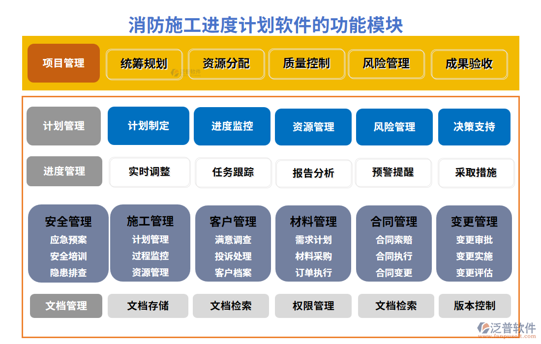 消防施工進(jìn)度計劃軟件的功能模塊