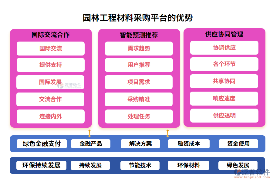 園林工程材料采購(gòu)平臺(tái)的優(yōu)勢(shì)