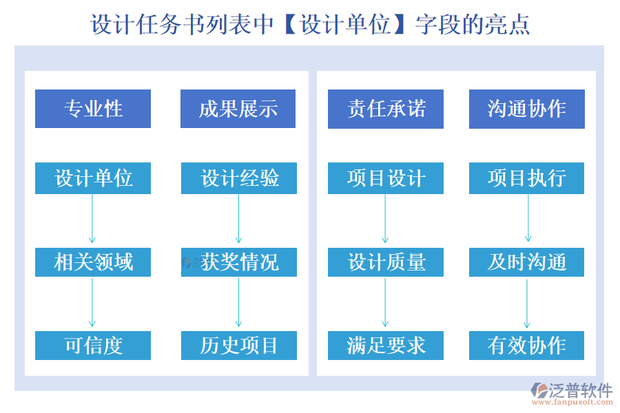 設(shè)計任務(wù)書列表中【設(shè)計單位】字段的亮點(diǎn)