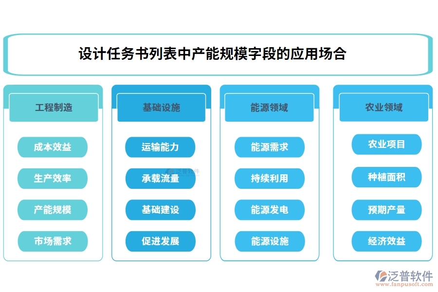 設計任務書列表中【產能規(guī)?！孔侄蔚膽脠龊? width=