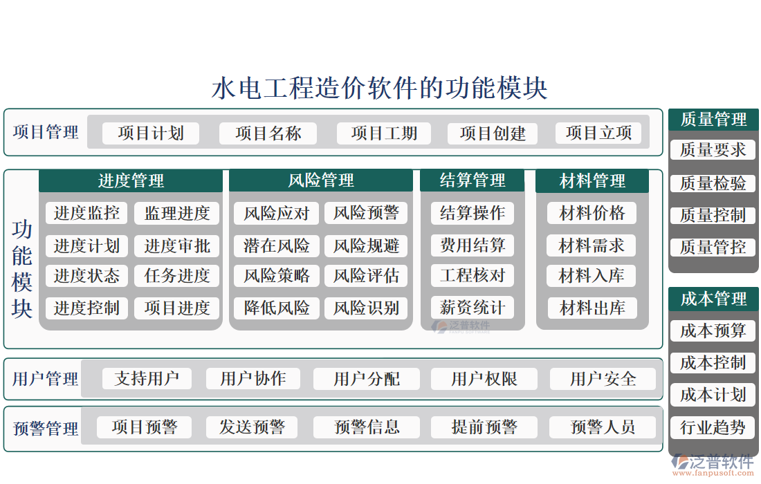 水電工程造價軟件