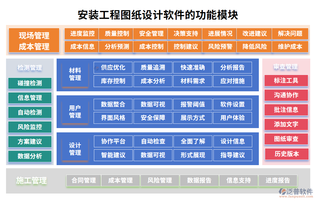 安裝工程圖紙設(shè)計軟件的功能模塊