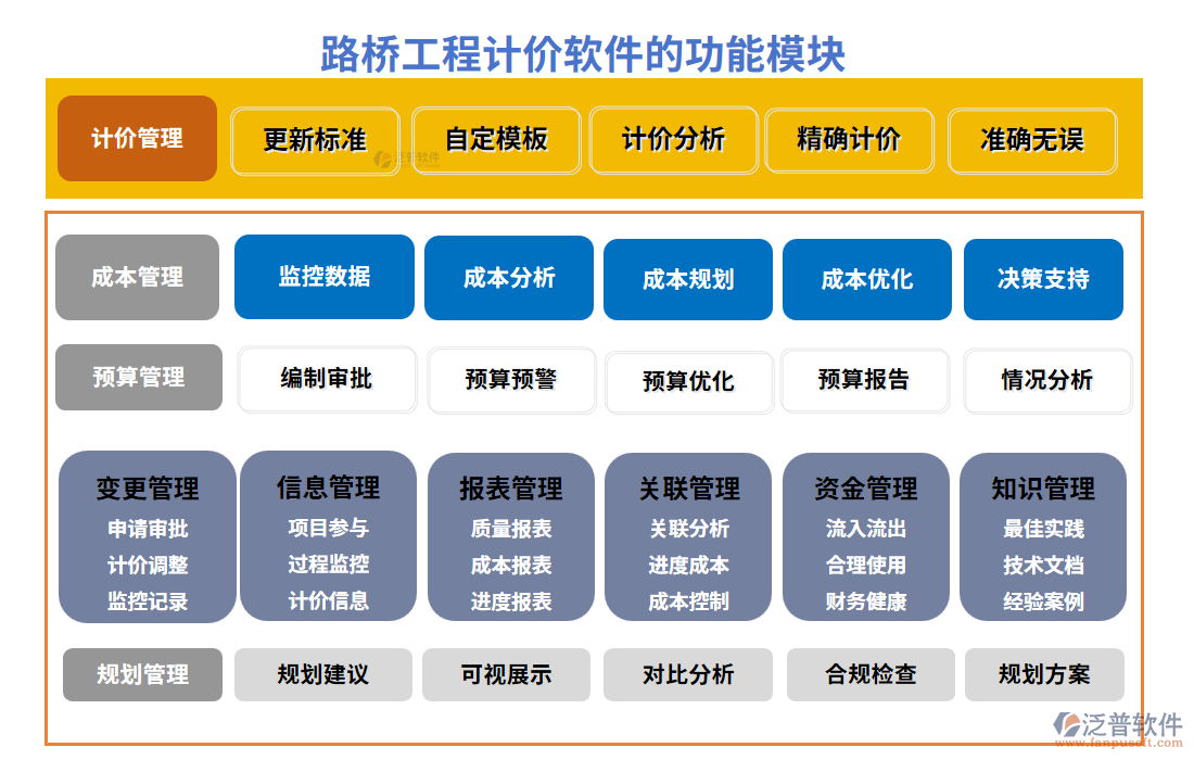 路橋工程計價軟件功能模塊