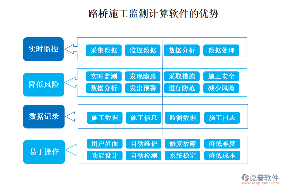 路橋施工監(jiān)測(cè)計(jì)算軟件的優(yōu)勢(shì)