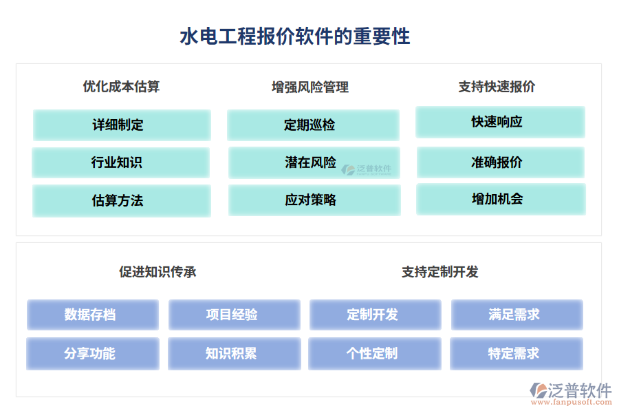 水電工程報價軟件的重要性