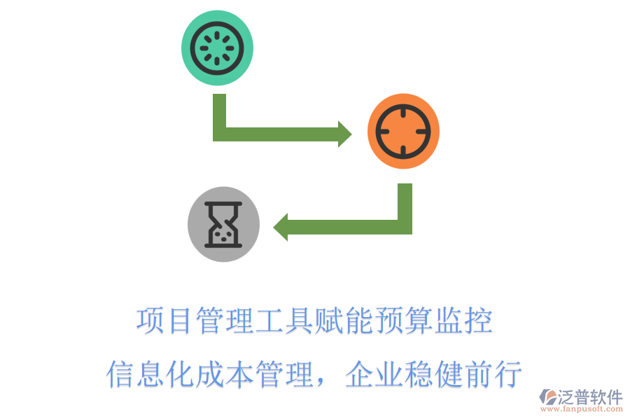 項(xiàng)目管理工具賦能預(yù)算監(jiān)控，信息化成本管理，企業(yè)穩(wěn)健前行