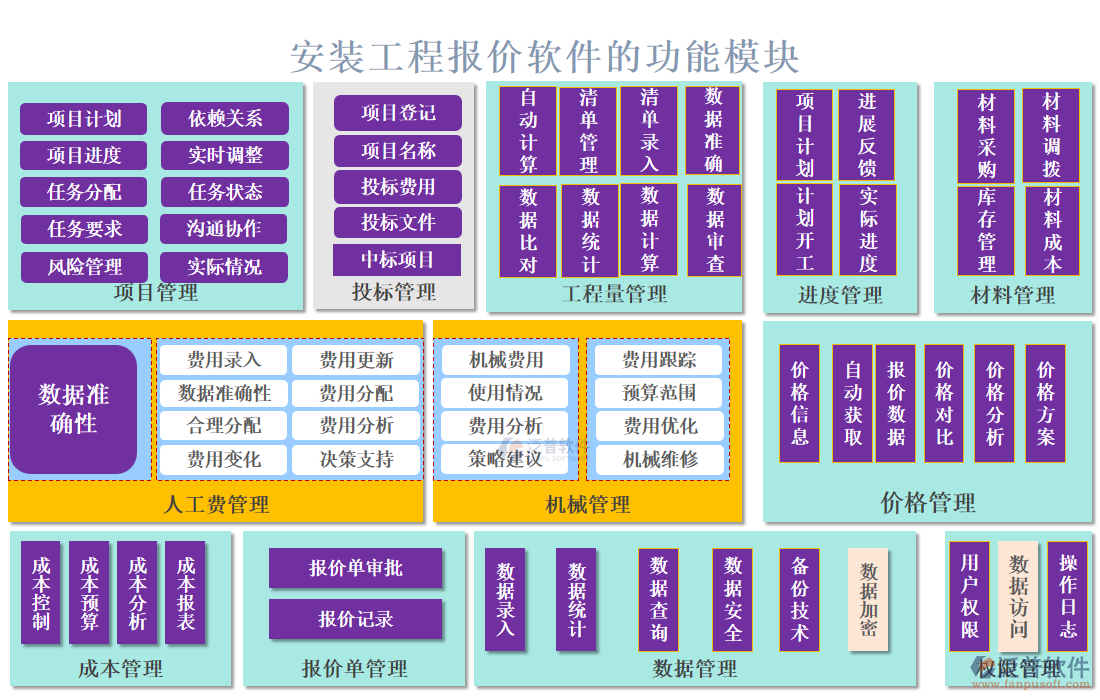 安裝工程報價軟件